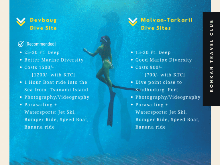 Scuba Diving Devbaug [Devbaug Tarkarli Sindhudurg]